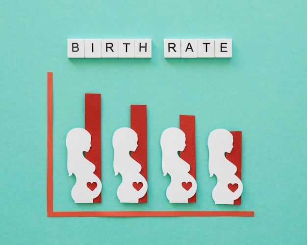 A graph showing declining birth rates and increasing life expectancy, illustrating the demographic challenge for social security.