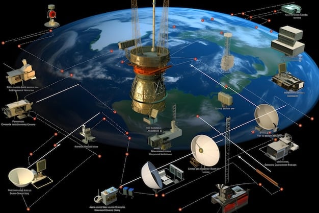A schematic diagram illustrating a global network of ground-based radar dishes and optical telescopes tracking various objects in Earth's orbit, with data flowing to a central processing hub.