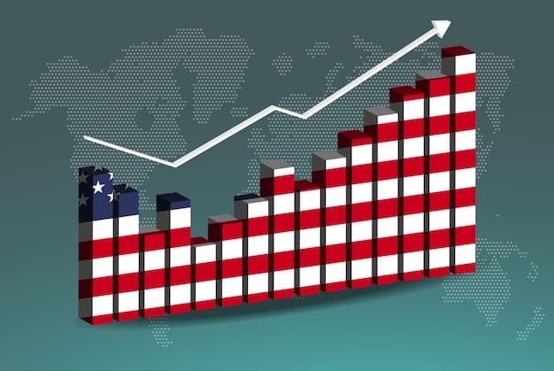 A graph showing historical US GDP growth rates over the last 5 years, illustrating the cyclical nature of economic growth and recessions. The graph highlights periods of expansion and contraction, providing context for understanding current forecasts for the US Economic Forecast: What's the Predicted GDP Growth Rate for the Next Quarter.