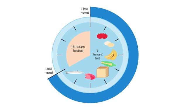 A diagram illustrating the connection between disrupted circadian rhythms and increased risk of metabolic disorders like obesity, type 2 diabetes, and cardiovascular disease. The image could show a clock with skewed timings affecting different organ systems. The science emphasizes that sleep and circadian rhythms contribute to the control of glucose metabolism, as part of The Science of Sleep: New Research Reveals the Importance of Circadian Rhythms for Overall Health.