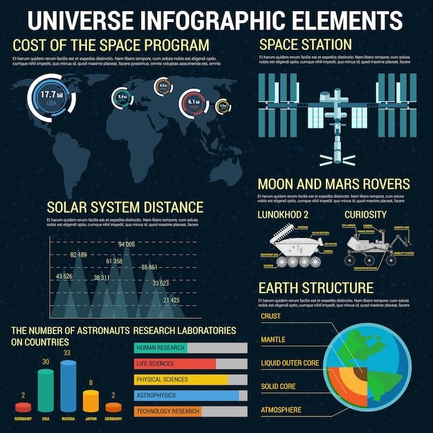 A detailed infographic illustrating the various components of the proposed Space Force budget for 2025. The chart breaks down the expenditures across different sectors like satellite technology, launch services, research and development, and operations and maintenance. The visual emphasizes the distribution of funds and the strategic allocation of resources within the Space Force. The image aims to clarify how will the newly proposed Space Force budget of $26 billion in 2025 affect private space companies' contracts by highlighting which sectors are receiving the most investment.