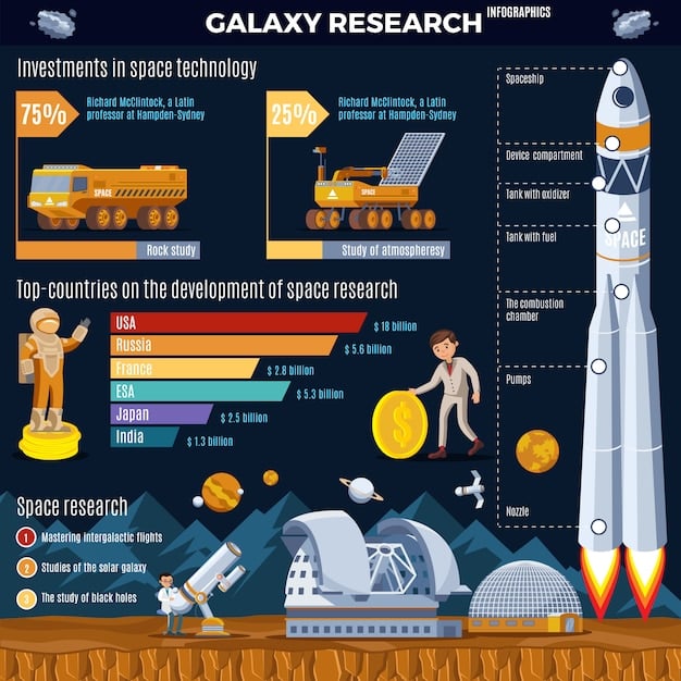 A detailed infographic showing the different types of resources found in asteroids, their current market value, and potential applications on Earth and in space. The infographic highlights the projected increase in demand for these resources and the potential for asteroid mining to meet that demand. What are the projected economic benefits of asteroid mining for the US economy by 2040, according to recent studies?