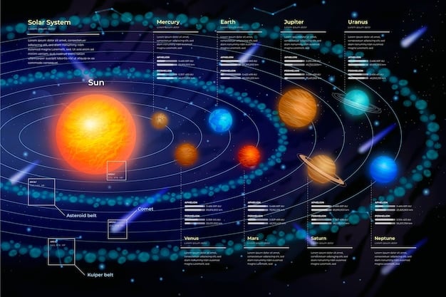 A detailed schematic diagram depicting the components of a space-based solar power system: a large satellite with solar panels, a microwave transmitter antenna, beams of microwave energy, and a terrestrial receiving rectenna connected to the power grid, illustrating 'What are the latest advancements in space-based solar power technology, and how could it contribute to the US's energy independence by 2040?'.