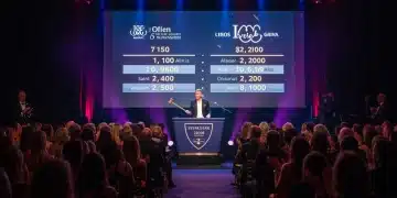 Celebrity leading a high-profile charity auction, raising significant funds for a noble cause.