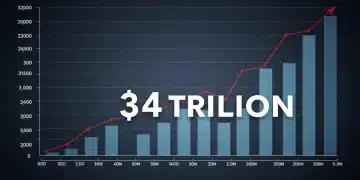 Graph illustrating the sharp rise of the U.S. national debt exceeding $34 trillion in early 2024.